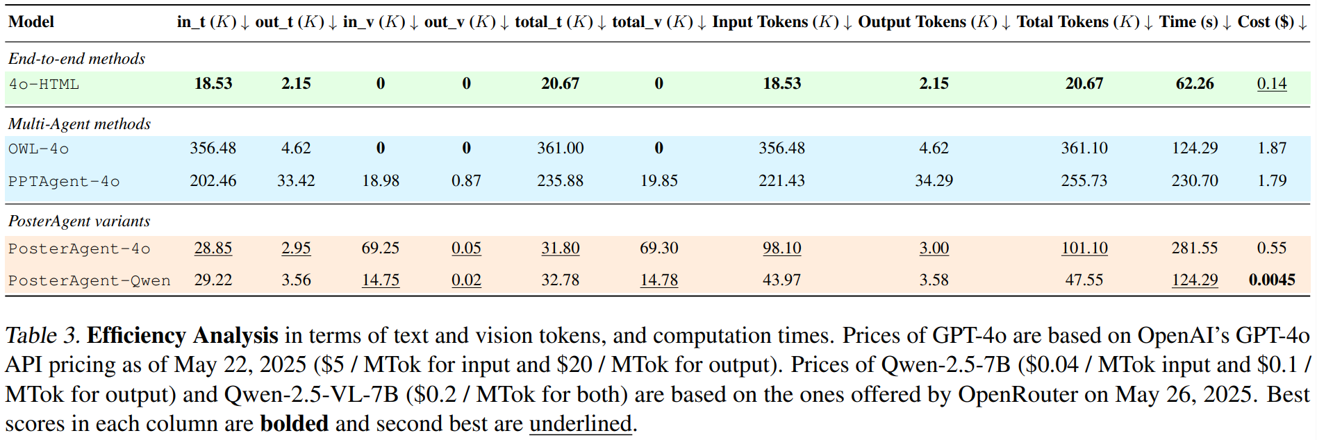 Efficiency & Cost analysis